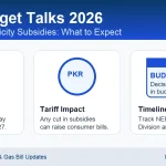 IMF budget talks 2026 and Pakistan electricity subsidies update infographic
