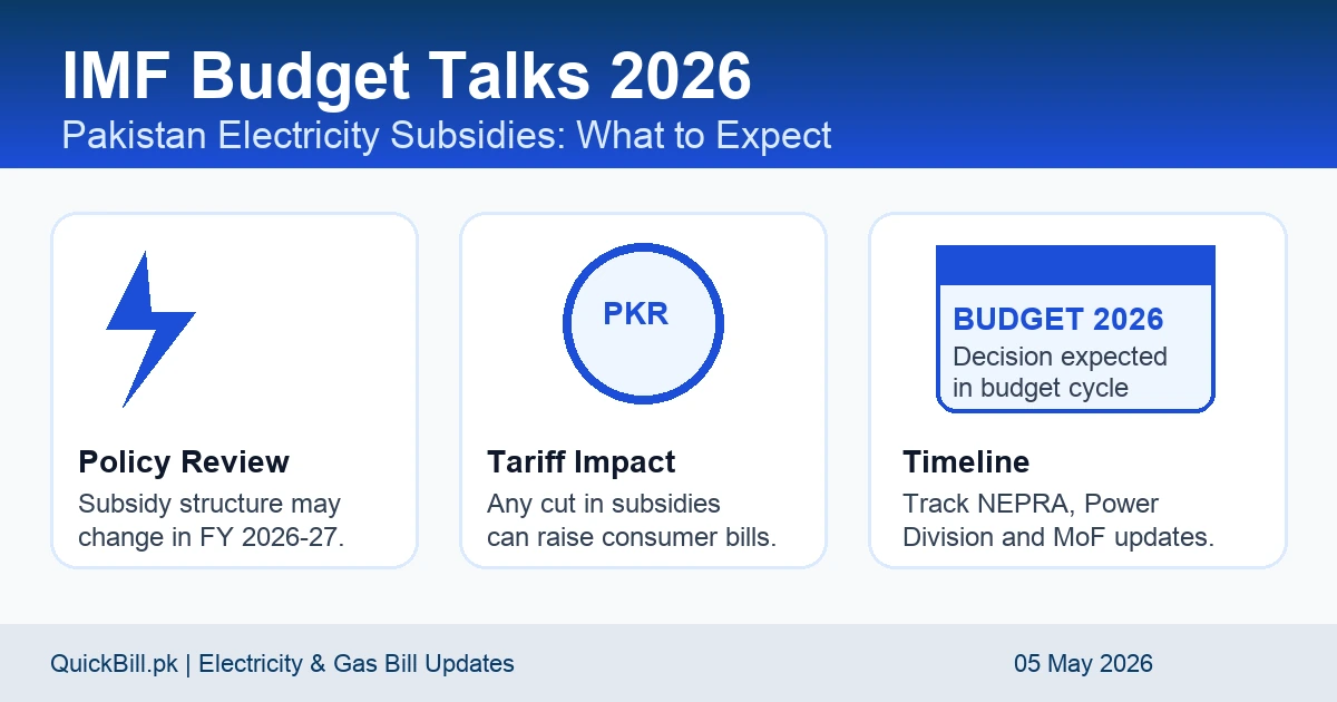 IMF budget talks 2026 and Pakistan electricity subsidies update infographic