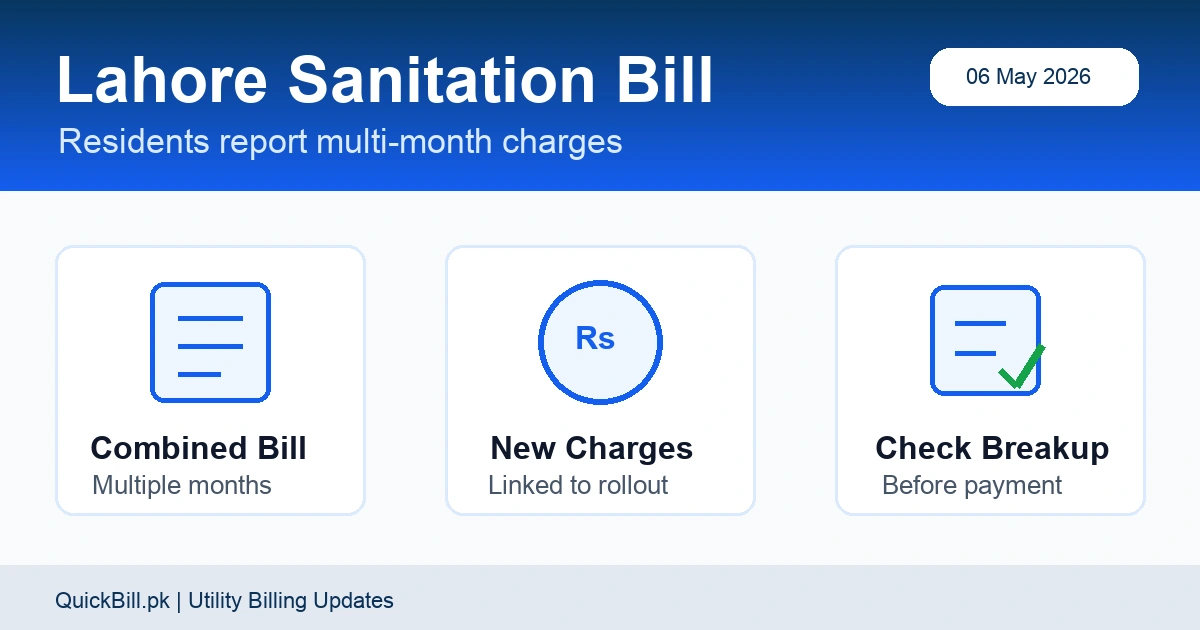 Lahore sanitation bill update with combined bill and payment breakup icons